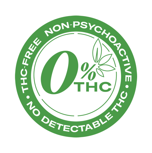 0% THC seal - THC-Free, Non-Psychoactive, No Detectable THC badge